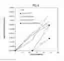 Fig. 03 - ANTIMICROBIAL COMPOSITION