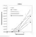 Fig. 05 - ANTIMICROBIAL COMPOSITION