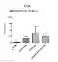 Fig. 10 - ANTIMICROBIAL COMPOSITION