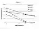 Fig. 12 - ANTIMICROBIAL COMPOSITION