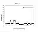 Fig. 13 - ANTIMICROBIAL COMPOSITION