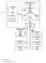 Fig. 15 - Method, system and apparatus for surface rendering using medical imaging data