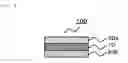 Fig. 02 - Stretchable laminate and article comprising same