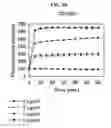 Fig. 07 - Antibacterial and antifungal compounds