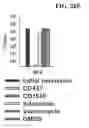 Fig. 45 - Antibacterial and antifungal compounds