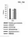 Fig. 49 - Antibacterial and antifungal compounds