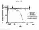Fig. 72 - Antibacterial and antifungal compounds