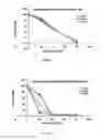 Fig. 02 - METHODS OF TREATING CANCER USING COMPOSITIONS COMPRISING PERILLYL ALCOHOL DERIVATIVE
