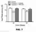 Fig. 09 - COMPOSITIONS TARGETING SENESCENT CELLS AND THE USES THEREOF