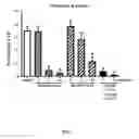 Fig. 02 - Melanocortins and methods of use thereof