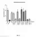 Fig. 07 - Melanocortins and methods of use thereof