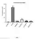 Fig. 08 - Melanocortins and methods of use thereof