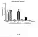 Fig. 09 - Melanocortins and methods of use thereof