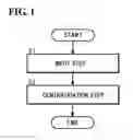 Fig. 02 - Powder for conductive material, ink for conductive material, conductive paste, and method for producing powder for conductive material