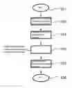 Fig. 01 - Method for determining an impact intensity