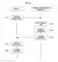 Fig. 07 - Control system for vehicle