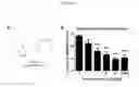 Fig. 02 - Indazole compounds as mGluR4 allosteric potentiators, compositions, and methods of treating neurological dysfunction