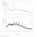 Fig. 02 - Crystalline forms of (6-(1H-indazol-6-yl)-N-[4-(4-(4-morpholinyl)phenyl]imidazo[1,2-A]pyrazin-8-amine) methanesulfonate