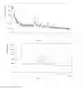 Fig. 07 - Crystalline forms of (6-(1H-indazol-6-yl)-N-[4-(4-(4-morpholinyl)phenyl]imidazo[1,2-A]pyrazin-8-amine) methanesulfonate