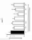 Fig. 06 - Benzodiazepine derivatives, compositions, and methods for treating cognitive impairment