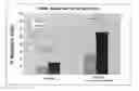 Fig. 01 - METHODS TO PRODUCE ROD-DERIVED CONE VIABILITY FACTOR (RDCVF)