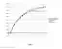Fig. 04 - METHODS TO PRODUCE ROD-DERIVED CONE VIABILITY FACTOR (RDCVF)