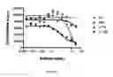 Fig. 02 - ANTIBODIES AGAINST G-CSFR AND USES THEREOF