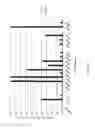 Fig. 03 - ANTIBODIES AGAINST G-CSFR AND USES THEREOF