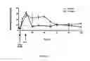 Fig. 05 - ANTIBODIES AGAINST G-CSFR AND USES THEREOF