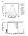 Fig. 05 - Optical article and optical filter comprising same