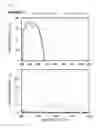 Fig. 07 - Optical article and optical filter comprising same