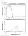 Fig. 08 - Optical article and optical filter comprising same