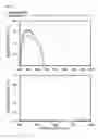 Fig. 10 - Optical article and optical filter comprising same