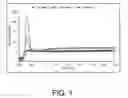 Fig. 02 - Polymer composition for producing gel extruded articles and polymer articles made therefrom