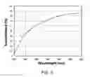 Fig. 06 - Nanocomposite formulations for optical applications