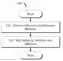 Fig. 01 - Admixed modifiers for adhesives