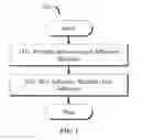 Fig. 02 - Admixed modifiers for adhesives