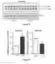 Fig. 41 - Compositions and methods for treating Huntington's disease and related disorders