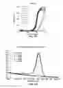Fig. 28 - Methods for fast nucleic acid amplification