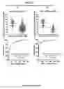 Fig. 06 - BIOLOGICAL METHODS FOR DIAGNOSING ACTIVE TUBERCULOSIS OR FOR DETEMINING THE RISK OF A LATENT TUBERCULOSIS INFECTION PROGRESSING TO ACTIVE TUBERCULOSIS AND MATERIALS FOR USE THEREIN