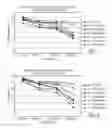 Fig. 08 - Acrylic compositions including a hindered amine light stabilizer and methods of making and using the same