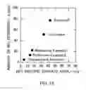 Fig. 16 - Combustion system