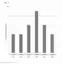 Fig. 07 - Catalyst deterioration detecting system and catalyst deterioration detecting method