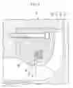 Fig. 03 - Centrifugal rotary machine