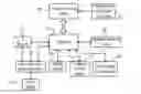 Fig. 01 - Multi-day, multi-person, and multi-modal trip planning system
