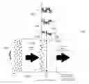 Fig. 01 - Synthesis, post-modification and separation of biologics using acoustically confined substrates