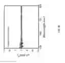 Fig. 07 - Systems and methods for pump-probe spectroscopy