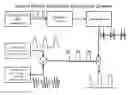 Fig. 01 - HYBRID METHOD TO SYNTHESIZE VOLTAGE WAVEFORMS WITH NON-HARMONIC PROFILES