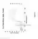 Fig. 07 - System and method of measuring hematocrit