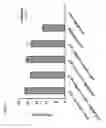 Fig. 07 - EXPRESSION CONSTRUCTS AND METHODS FOR SELECTING HOST CELLS EXPRESSING POLYPEPTIDES